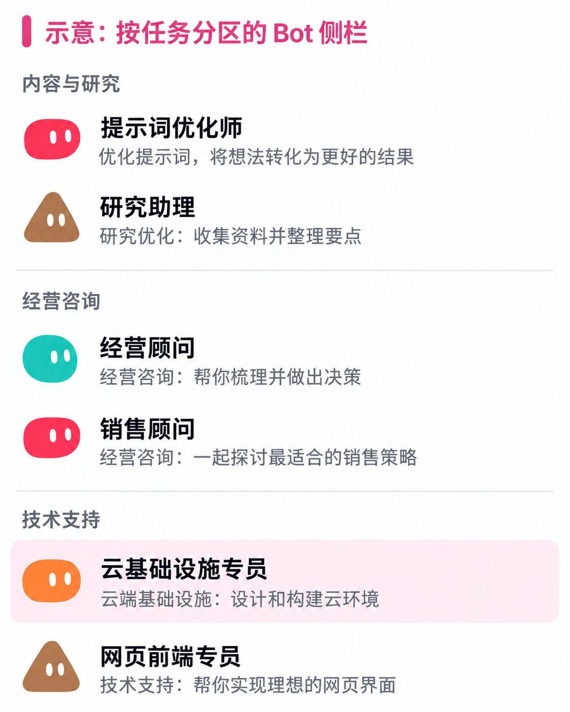 按任务分区的六位 Bot 中文教学示意