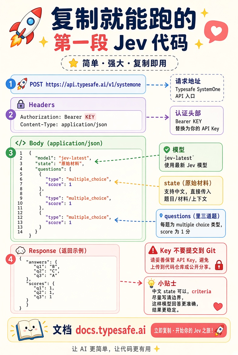 API Architecture