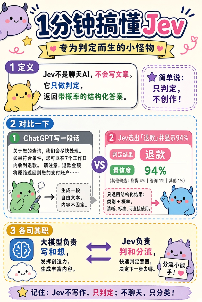 1分钟搞懂Jev