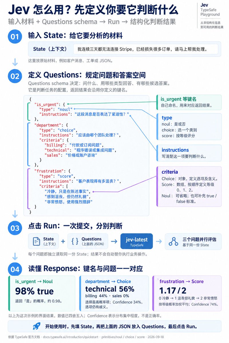 社区schema图