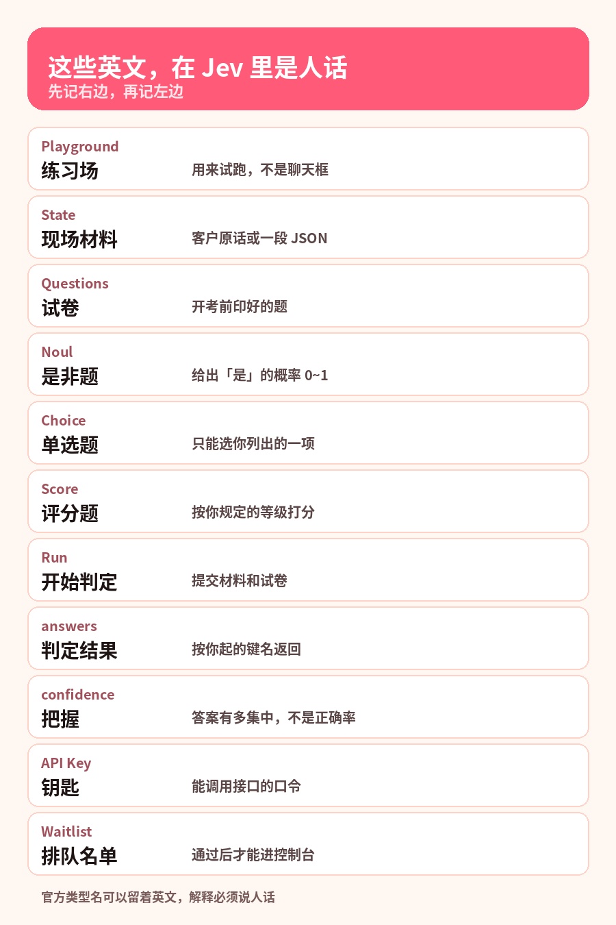 这些英文在Jev里是人话