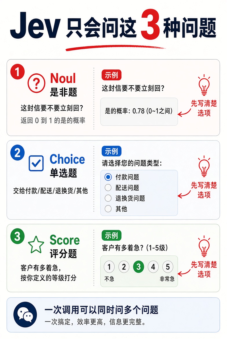 三种问题
