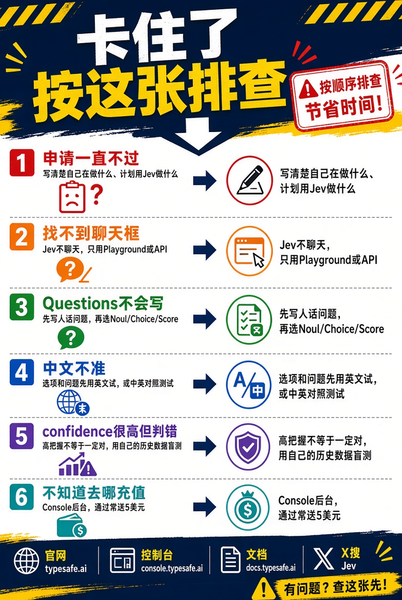Troubleshooting Guide