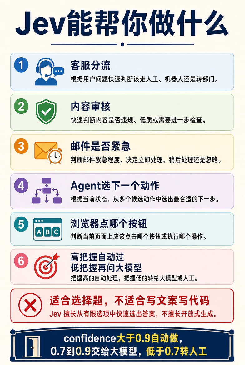 能做什么