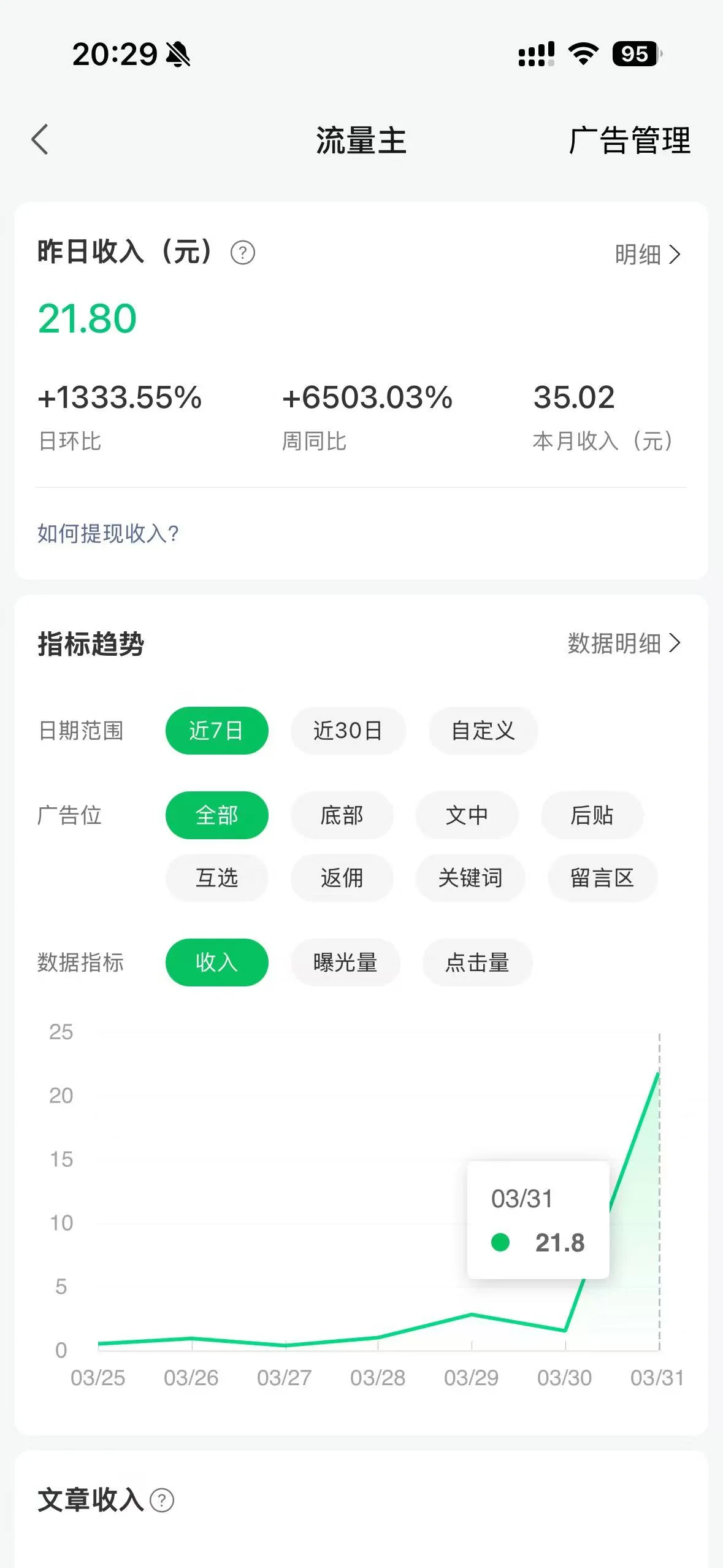 公众号流量主真实收益数据：昨日收入日环比+1333.55%，周同比+6503.03%
