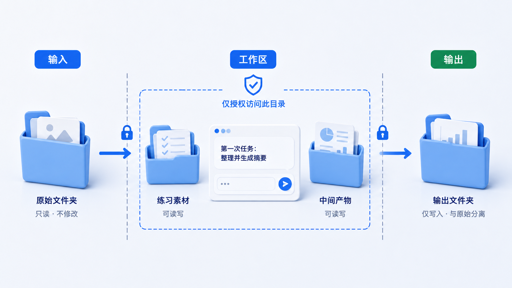 安装、登录与第一份会议纪要灰蓝课程预览图