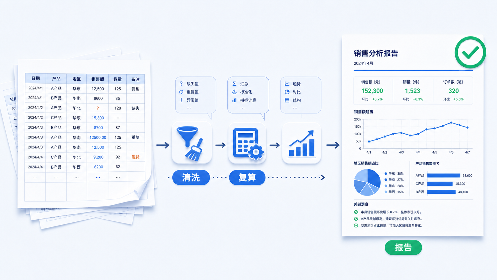 文件、数据与管理层一页汇报灰蓝课程预览图
