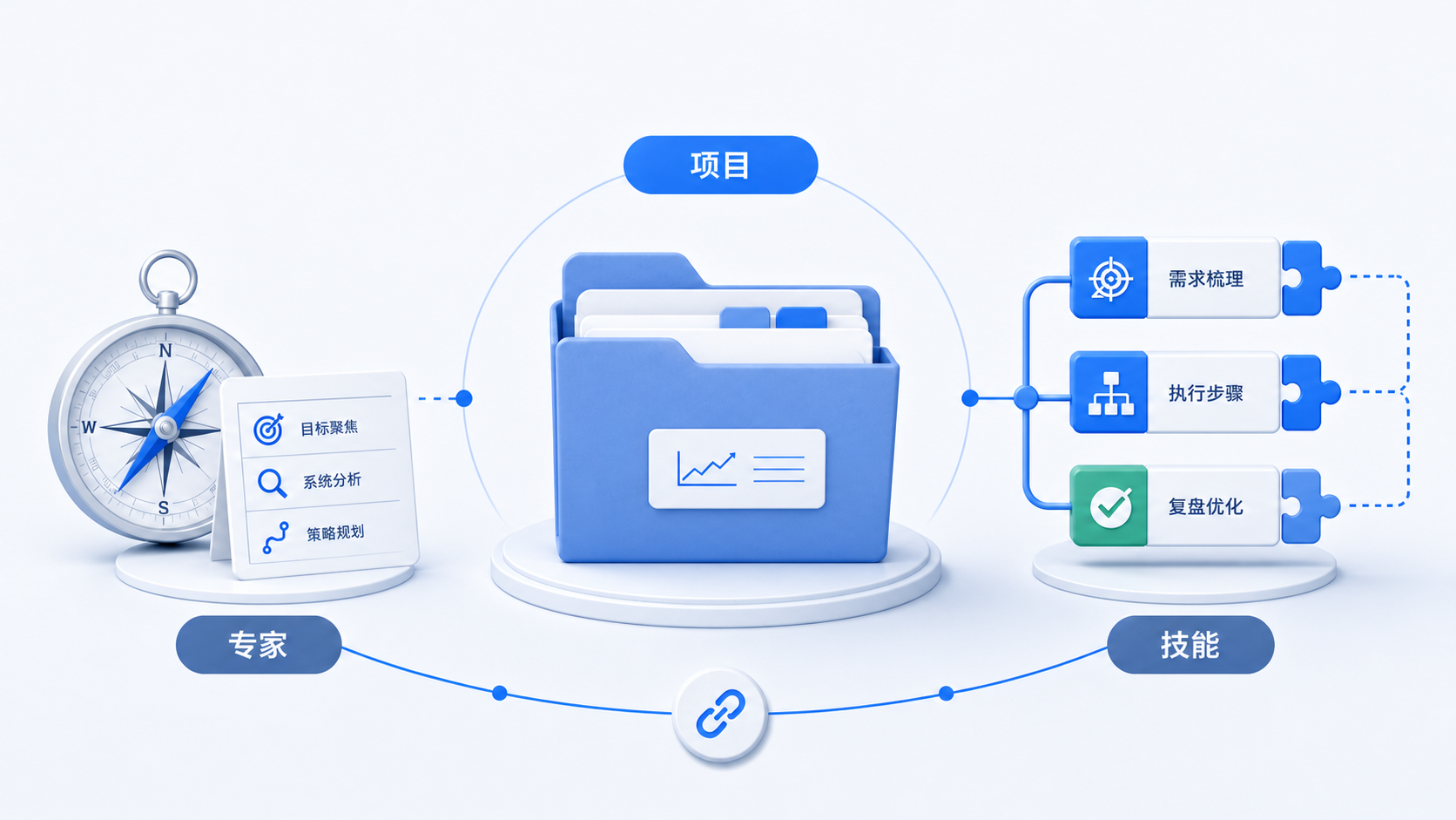 项目、专家与第一个可复用 Skill灰蓝课程预览图