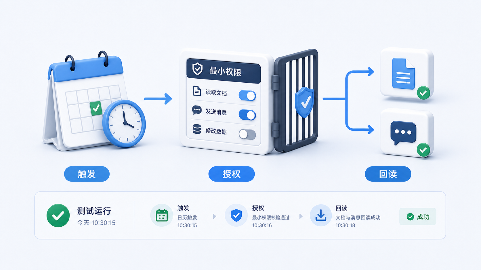 安全自动化:连接器、MCP、权限与失败停止灰蓝课程预览图