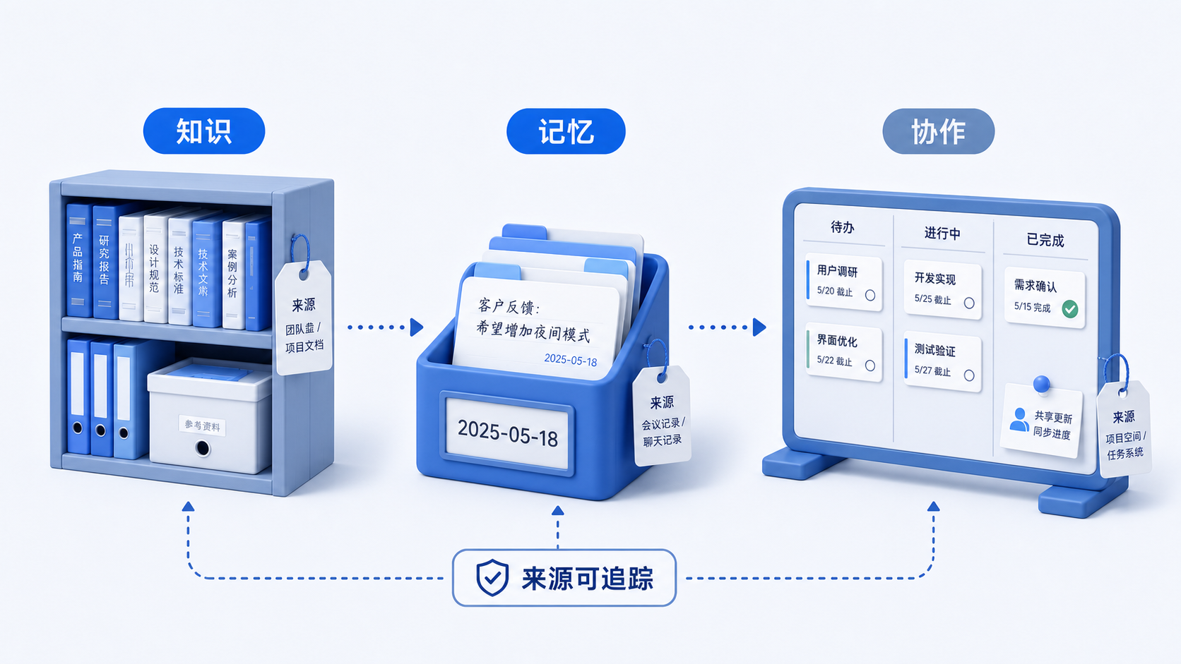 带来源的个人知识库:整理、检索与记忆边界灰蓝课程预览图