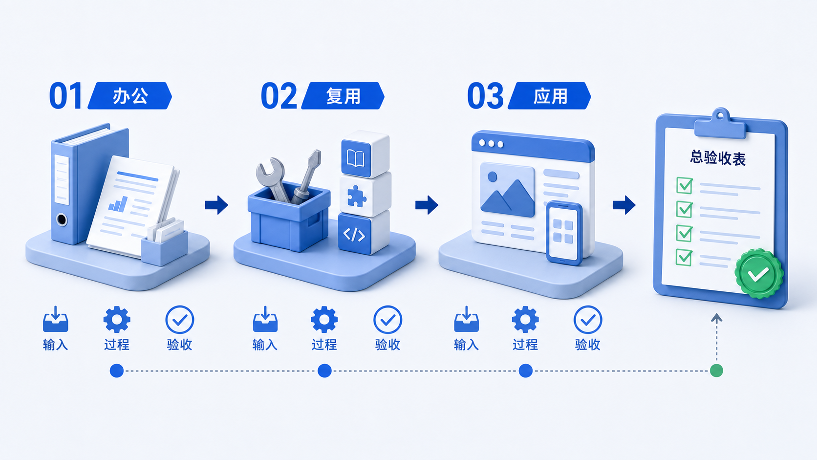 三个从 0 到 1 实战项目灰蓝课程预览图