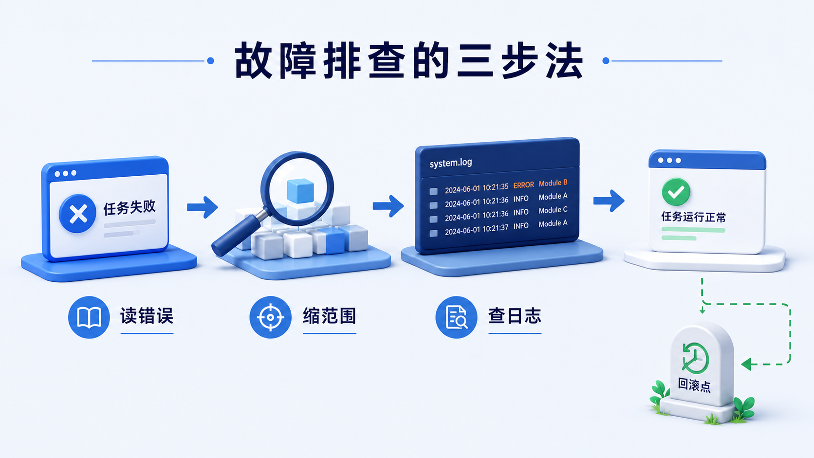 排错、备份、成本与个人 AI 工作系统灰蓝课程预览图